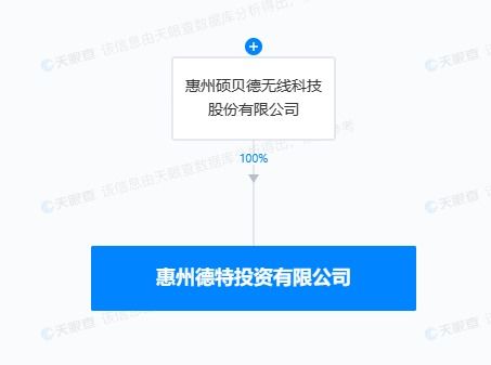 碩貝德成立惠州投資子公司，優化資金配置與拓展產業布局
