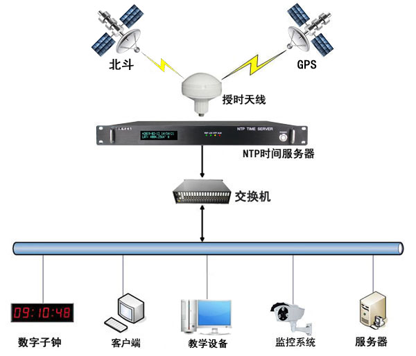 HJ210NTP網絡時間服務器助力中國民航大學構建精準高效的內網授時體系