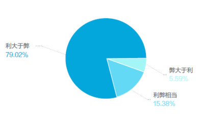 網絡信息安全現狀調查與分析 信息網絡的挑戰與應對